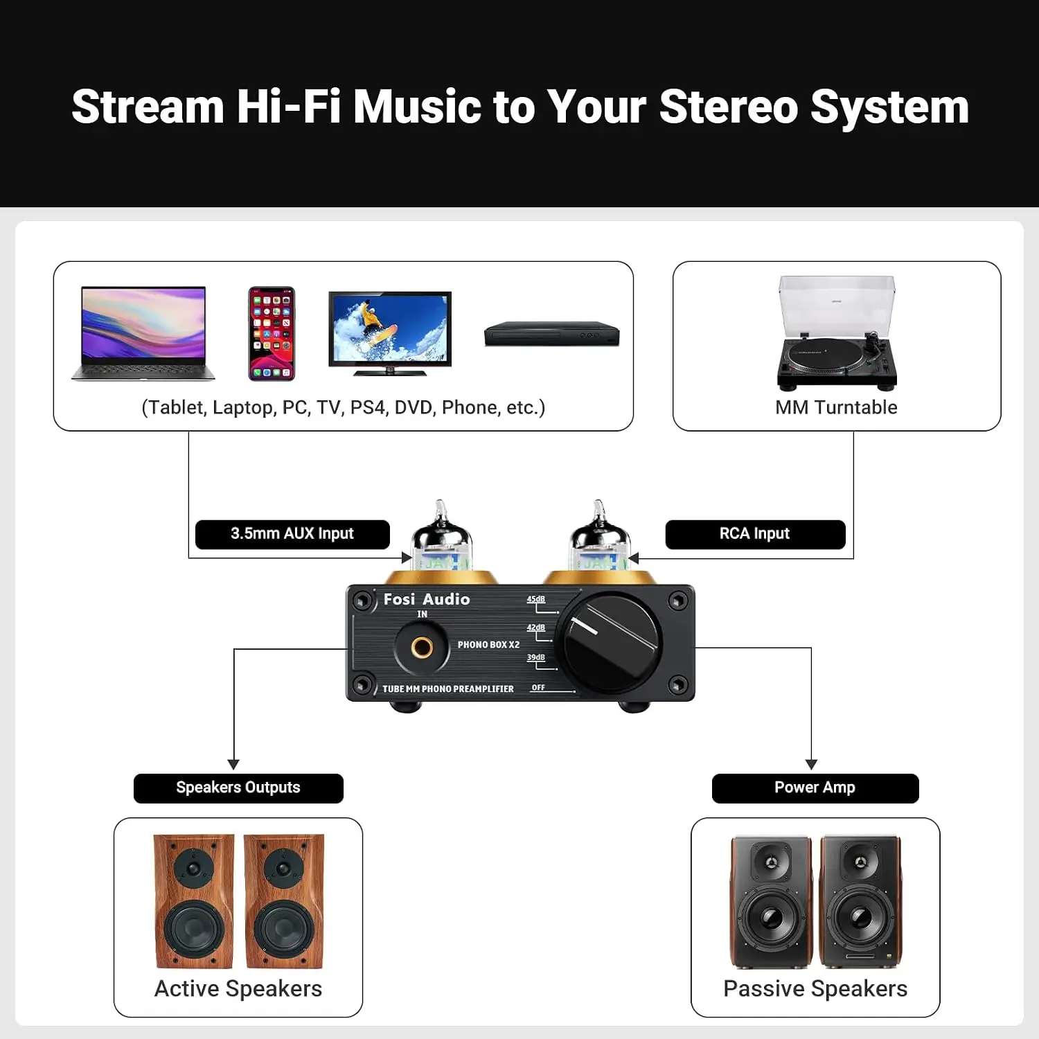 Box X2 Phono Preamp, Mini Ster - огляд і ціна Audio Youtube Music Free